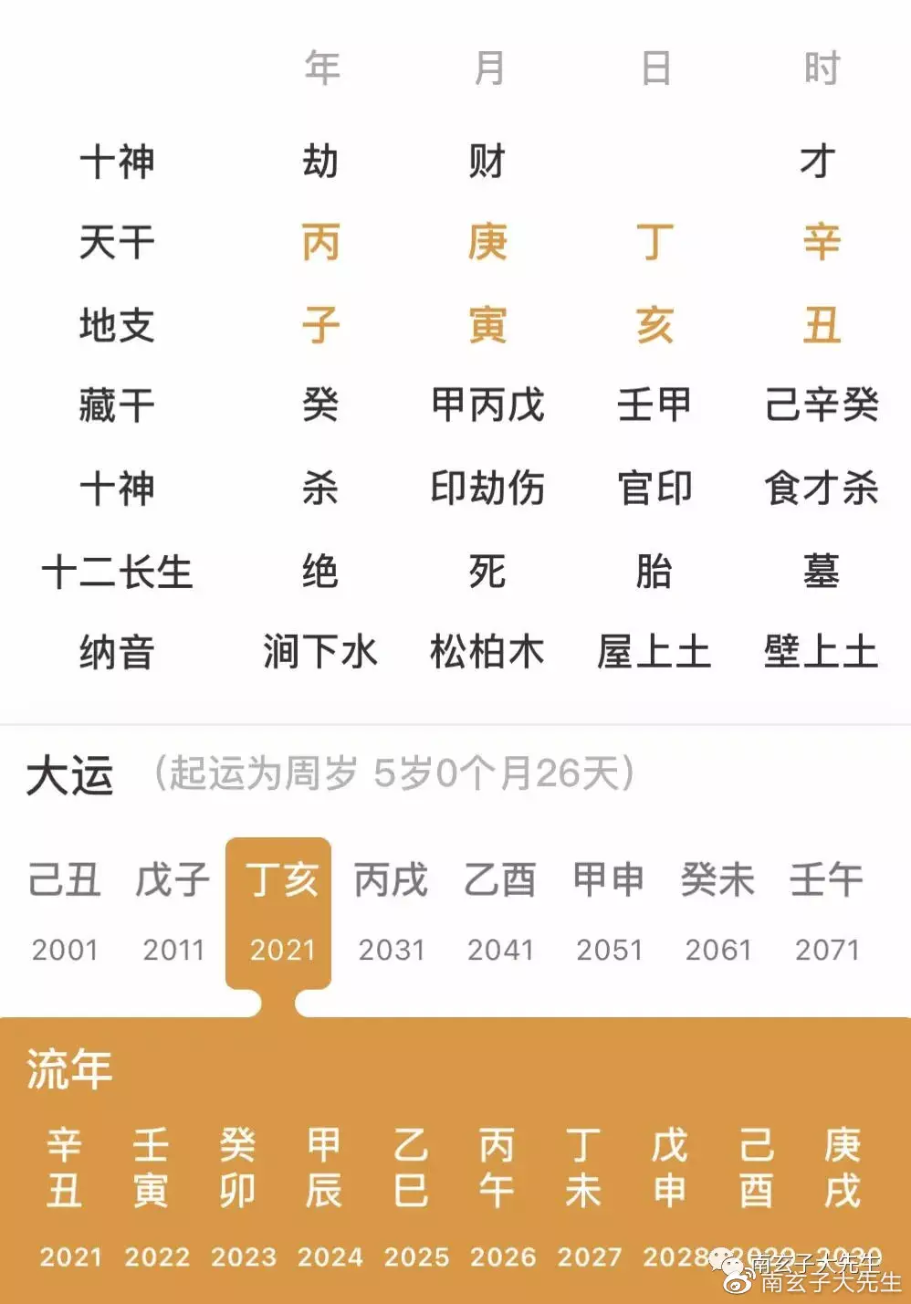 2、八字缘分测试:八字姻缘测算