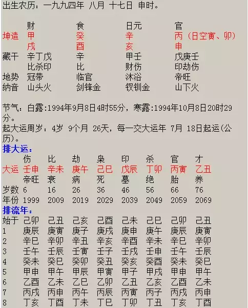 3、八字感情测算:免费测算八字婚姻配对