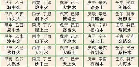 1、八字配对合婚:八字配对