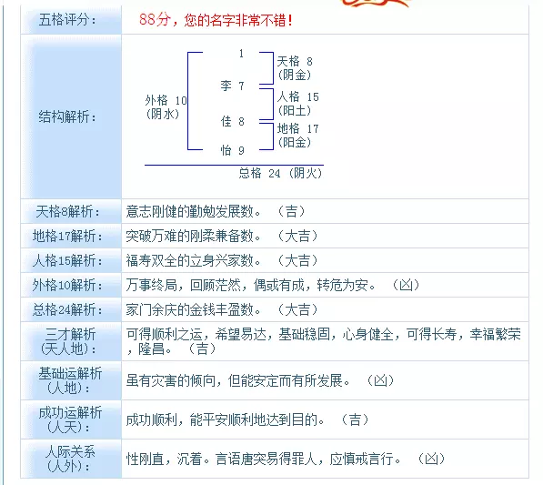 2、起名打分:起名打分