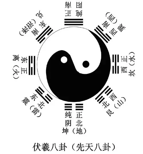 2、什么是生辰八字:生辰八字是指什么?