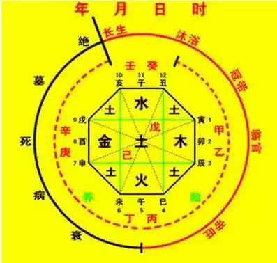 3、什么是生辰八字:什么是生辰八字