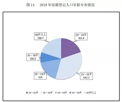 1、出生日期配对测试两人关系:八字配对不懂出生时辰可以测试吗