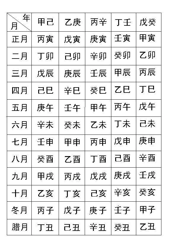 1、生辰八字时辰对照表:生辰八字怎么算