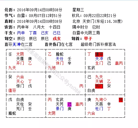 3、奇门测婚姻有寄宫:奇门测婚怎样取用神