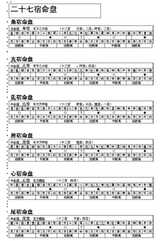 8、如何查两人星宿关系:二十八星宿值日怎么查