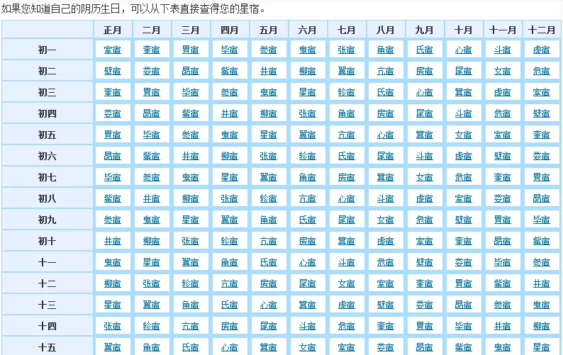 9、如何查两人星宿关系:二十八星宿是啥？