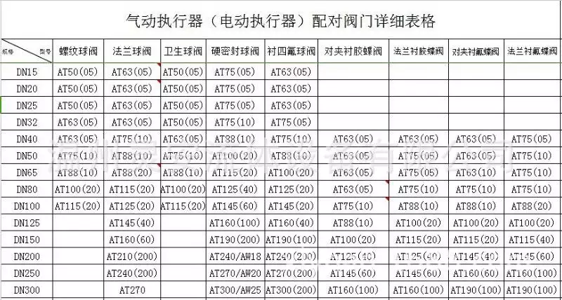 3、关于十六型人格和九型人格。一些疑问，希望这方面的达人、专家来帮我解释一下。