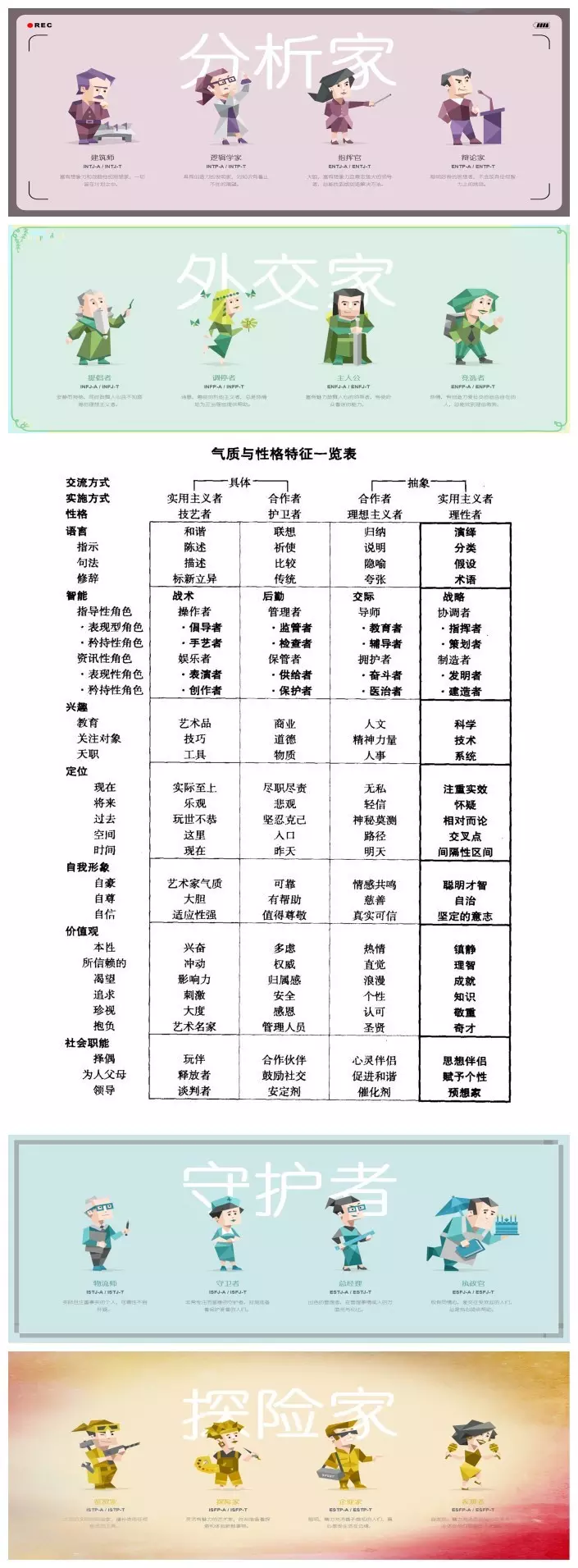 2、十六型人格配对表:推荐一下十六型人格的相关著作