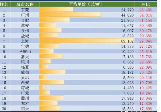 2、全国最穷的省份排名:中国最穷的省份排行榜。