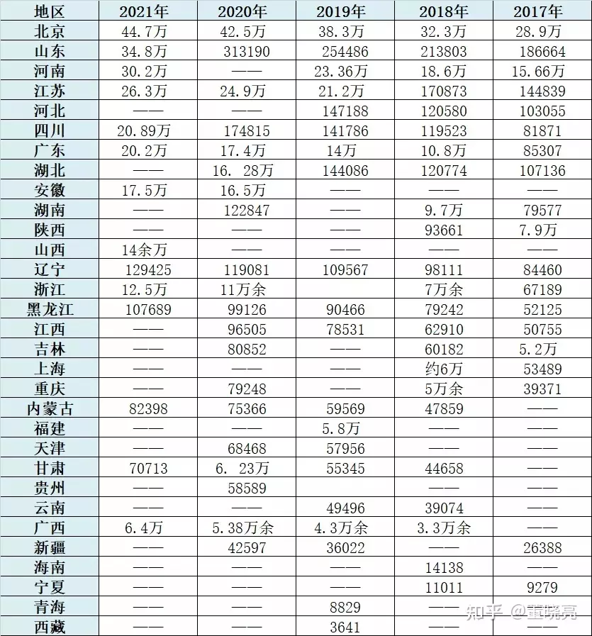 1、全国最穷的省份排名:中国是那个省最穷啊！？