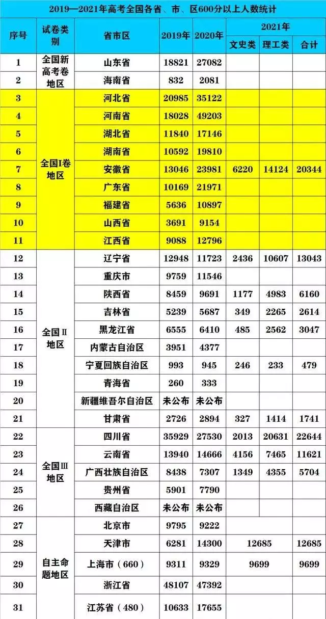 5、全国最穷的省份排名:请问：现在全中国最贫穷的省份与地区是哪个？