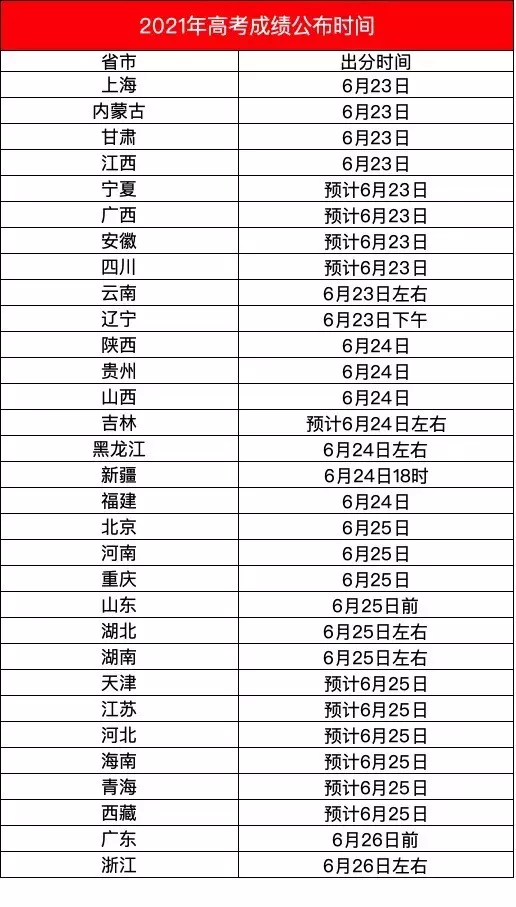 6、全国最穷的省份排名:十大最穷省是哪里？