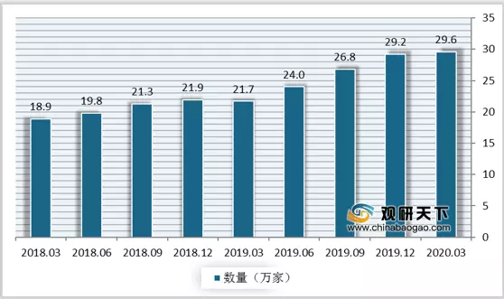 1、未来5年商机:年做闲鱼，赚钱吗？