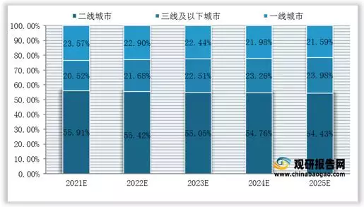 4、未来5年商机:做什么生意投资小利润高?