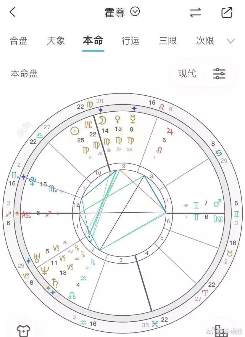 7、为什么不要轻易看星盘:不会看星盘~不过一直都很喜欢，求看看~~~