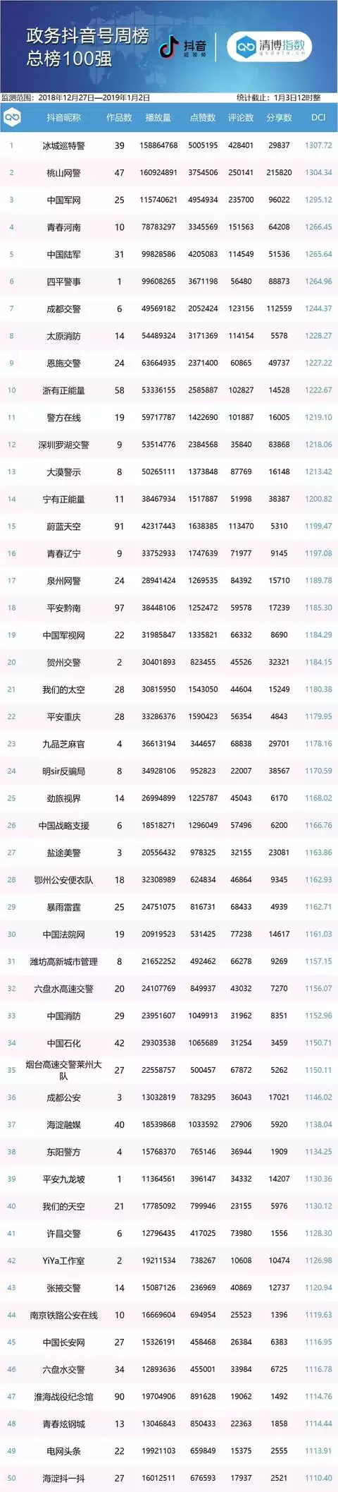 2、抖音号吉祥6位数字:6位吉祥的数字