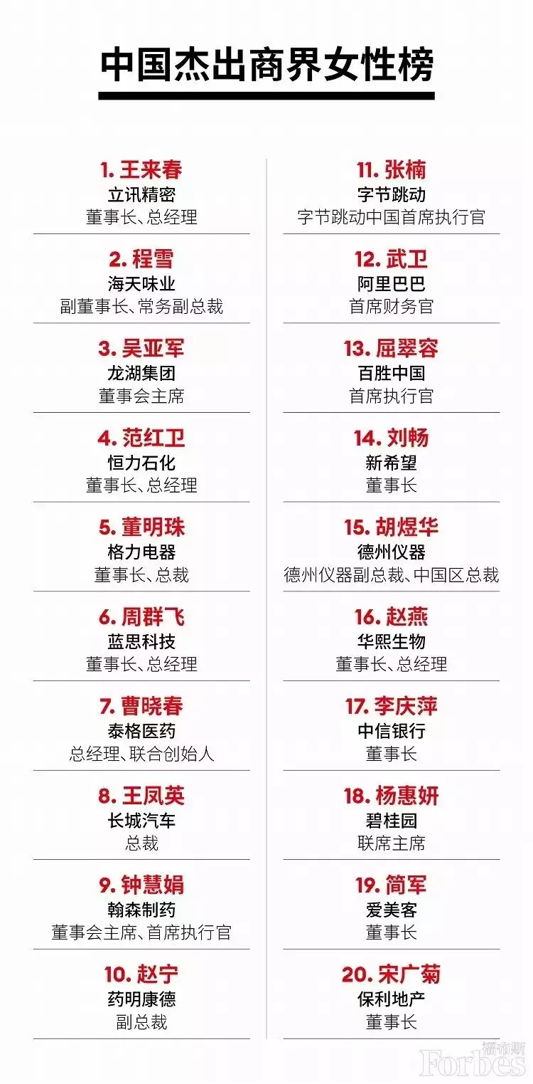 2、微信号吉祥6位数字:微信名字微信昵称