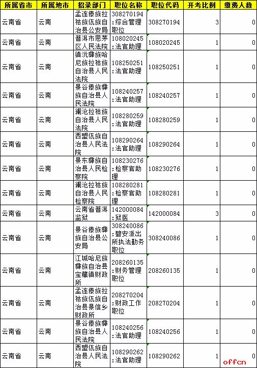 6、中国各人口排名:中国人数量是多少年