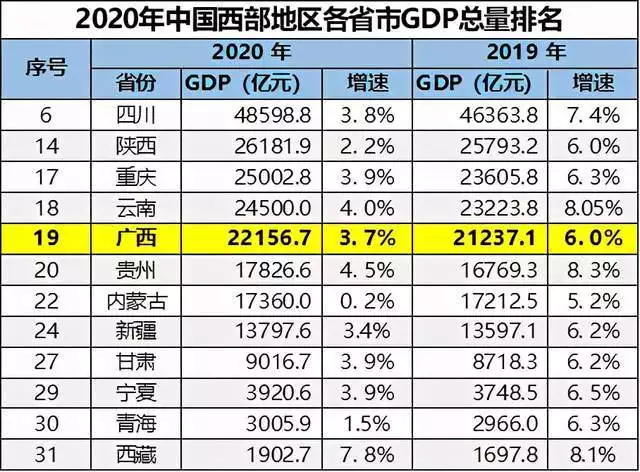 5、中国各人口排名:中国人口排名 省份？