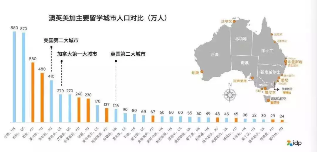 1、澳大利亚人口数量:七大洲人口分布情况