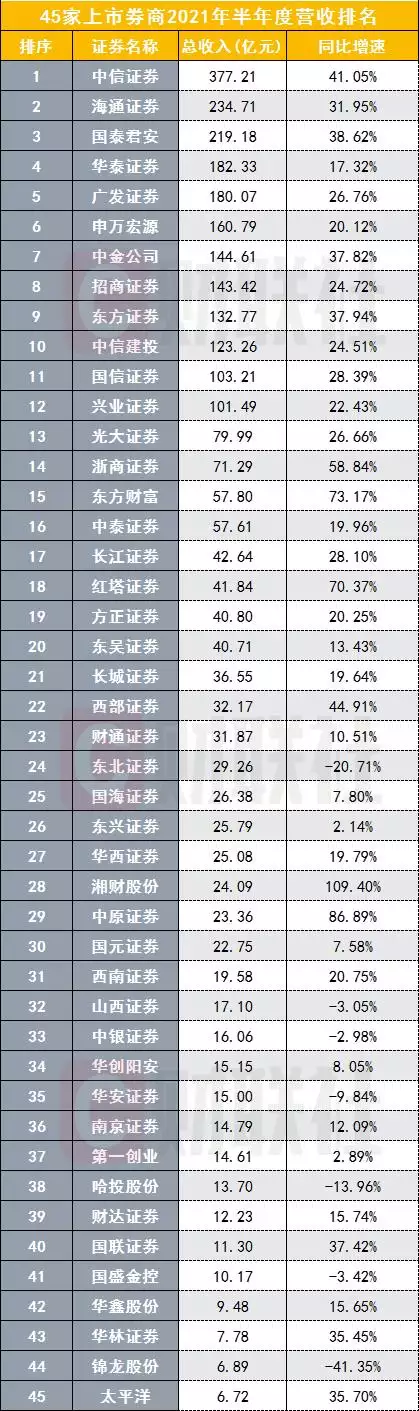 1、32个省的名声排行榜:石家庄在全国的名声怎样，怎样评价这座城市？