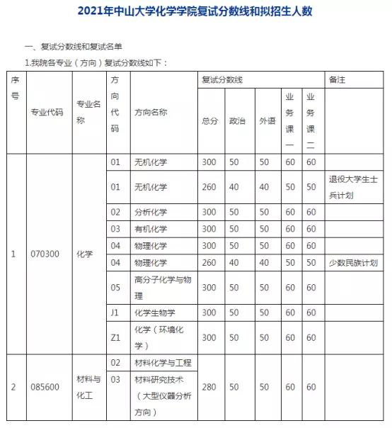 1、年56个人口排名:中国的少数人数前十名顺序?