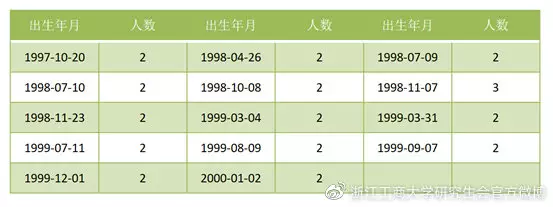 3、年56个人口排名:五十六个排名？