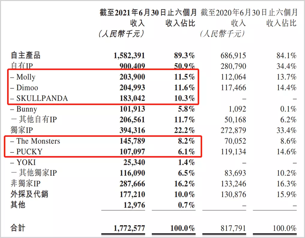 6、年56个人口排名:中国有56个，有哪些？那个最多人？过来又是？