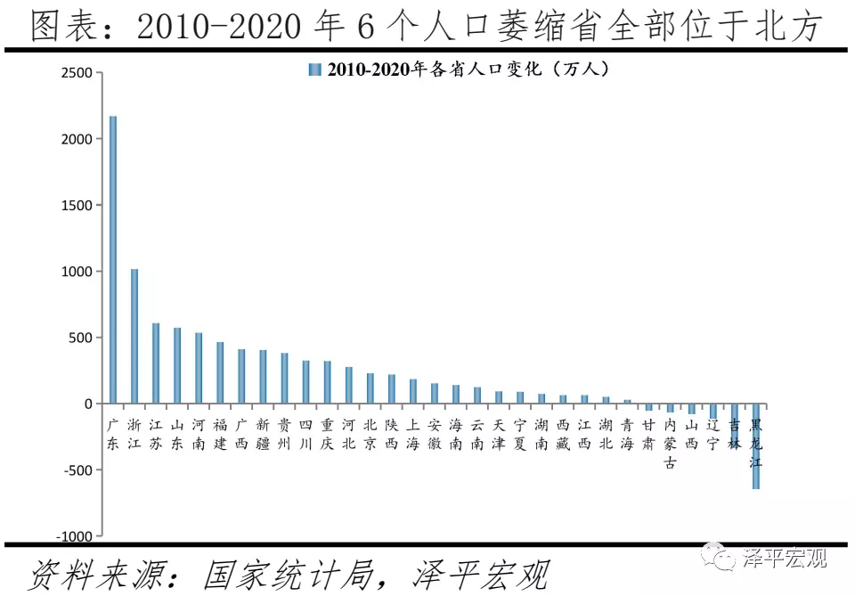 12、年56个人口排名:56个人数排名