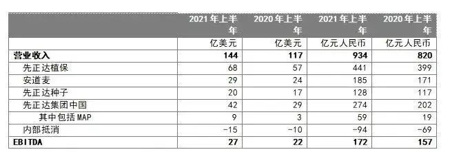 18、年56个人口排名:人数排名列表？