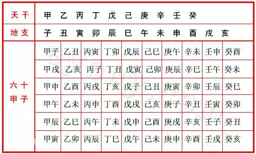 2、庚寅日绝处逢生必富贵:庚寅日对属蛇的人有利吗？