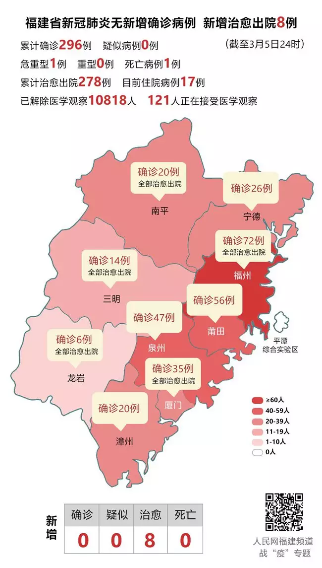 1、福建莆田疫情或已在学校隐匿传播10天，此次防控存在哪些漏点？