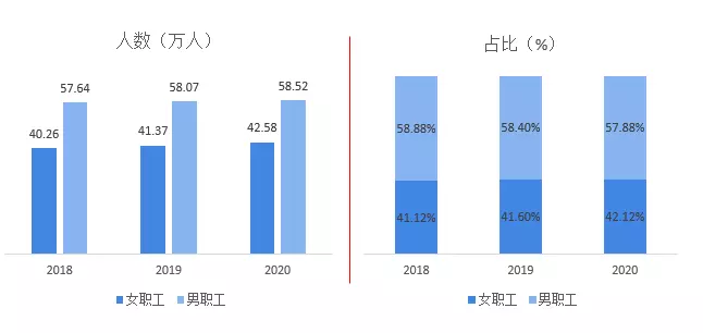 1、中国男女比例真实数据:人口数据的男女比例多少?