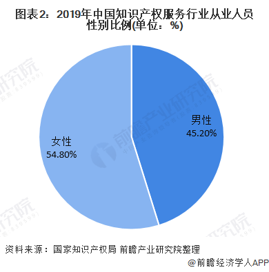 5、中国男女比例真实数据:中国的男女比例是？