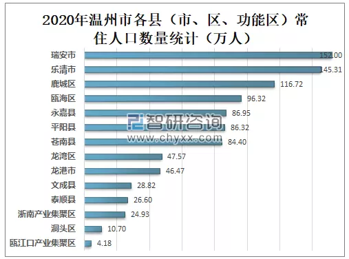 4、现在中国20——30岁的男女比例是多少，要权威数据，一定！！！