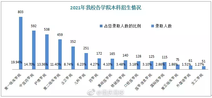 8、中国男女比例真实数据:中国的男女比例是？