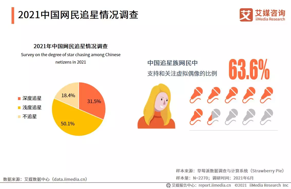 9、中国男女比例真实数据:全国各省男女比例表