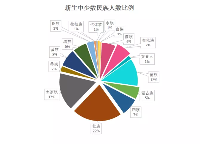 11、中国男女比例真实数据:中国的男女比例是？