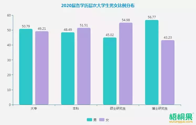 12、中国男女比例真实数据:中国现在男女比例是多少