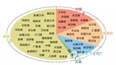 3、琼台礁实际控制现状:曾母暗沙上有人住吗?