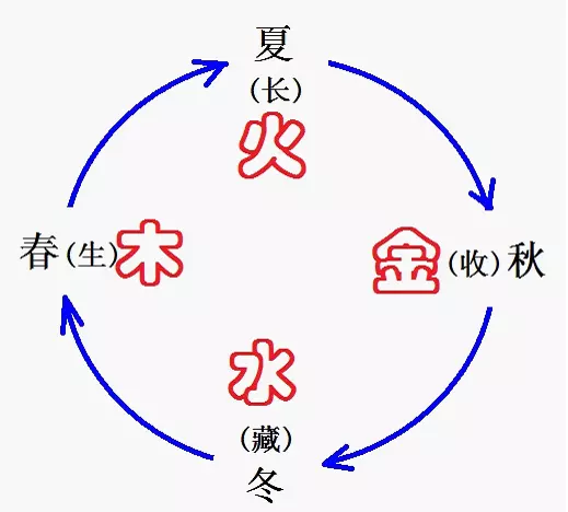 2、五行属火有涵养的字:五行属火的字有那些