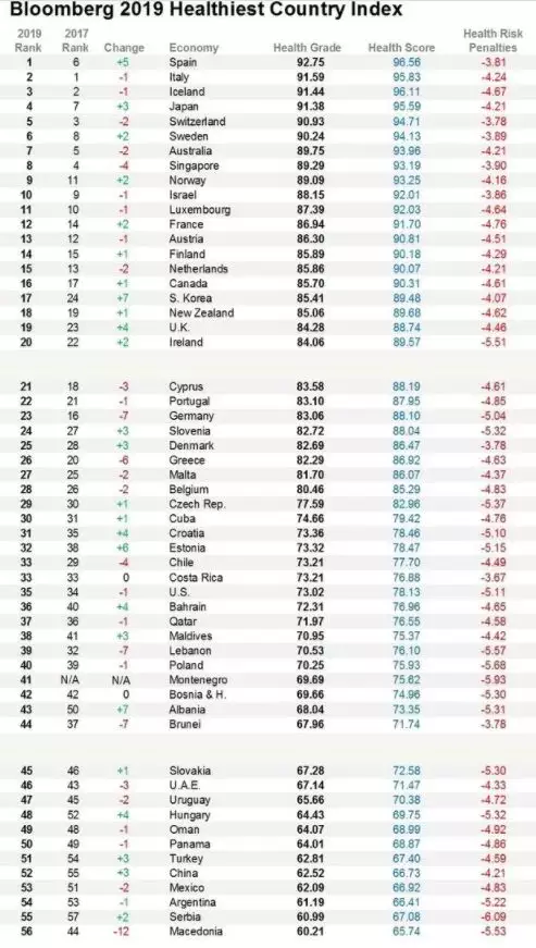 3、人口排名前二十个:世界的人口排名前十位的？