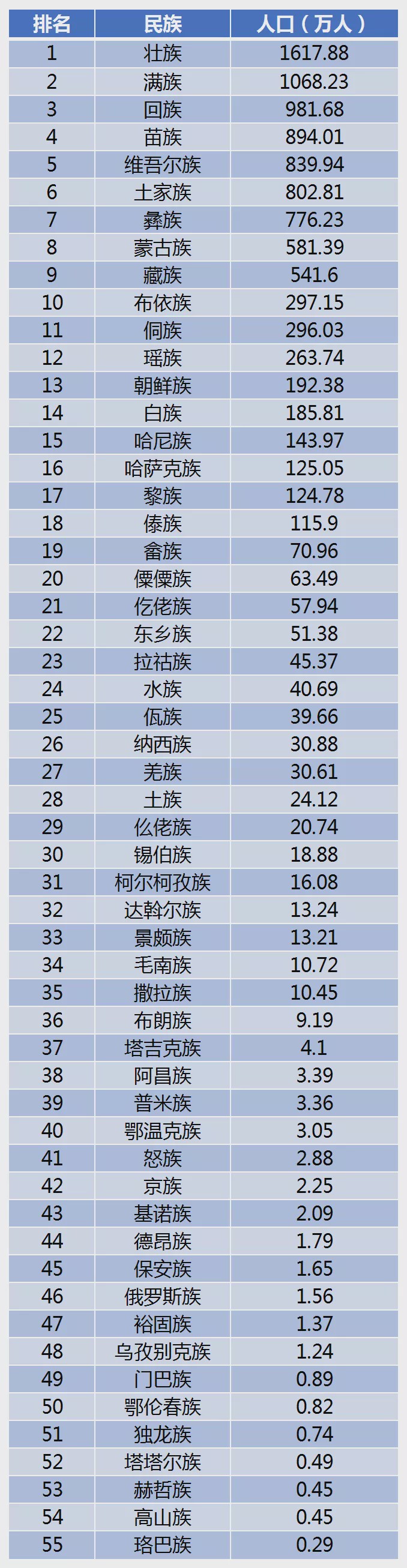 5、人口排名前二十个:世界人口前二十名的是那些啊？