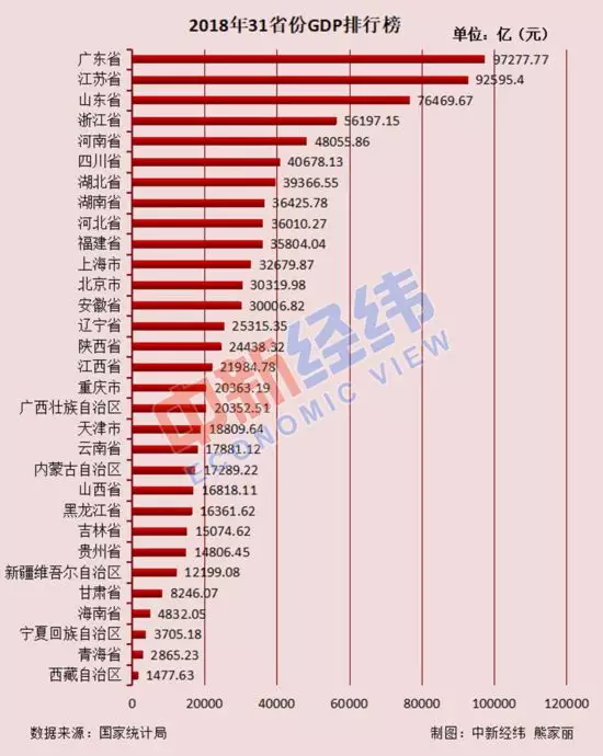 4、人口排名前二十个:世界人口排行榜