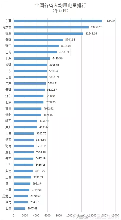 6、人口排名前二十个:世界人口排名的前20名