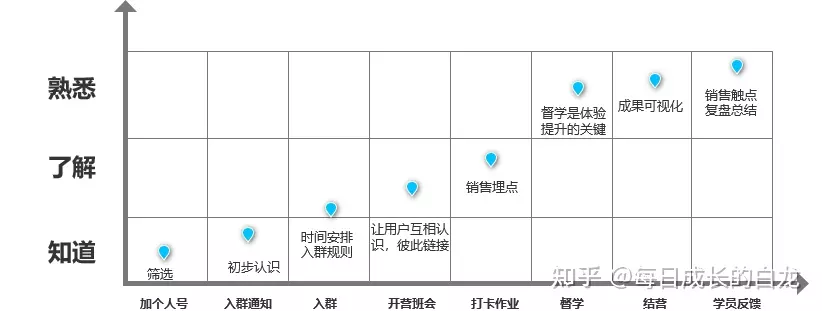 2、人类是怎样交匹配的:人类的过程是怎么样的？