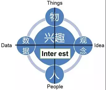 4、人类是怎样交匹配的:人类是怎么学会的？