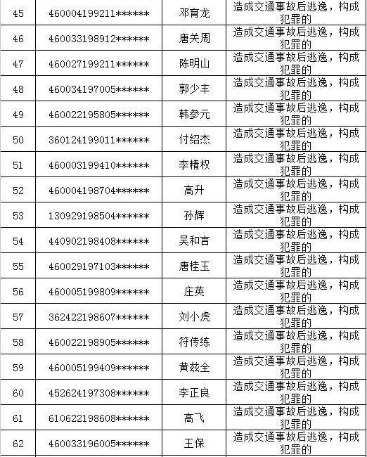 1、中国终身不得回国人员名单:那个留学美国，又不愿意回国的林桦的照片怎么找不到？