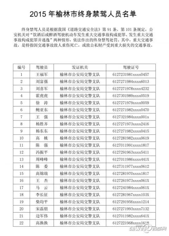 2、进入媒体黑名单的艺人引网友猜疑，几位艺人分别是谁？